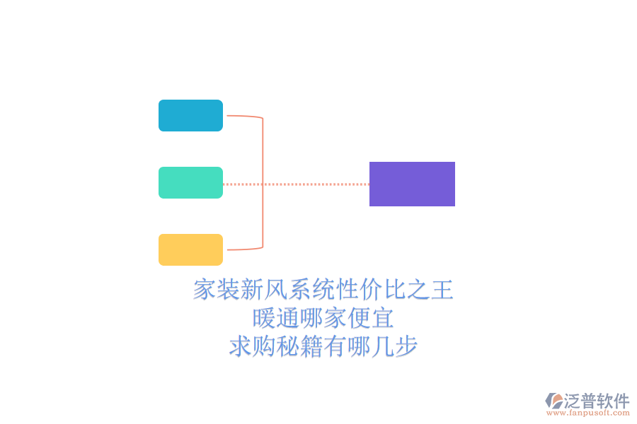家裝新風系統(tǒng)性價比之王，暖通哪家便宜？求購秘籍有哪幾步？