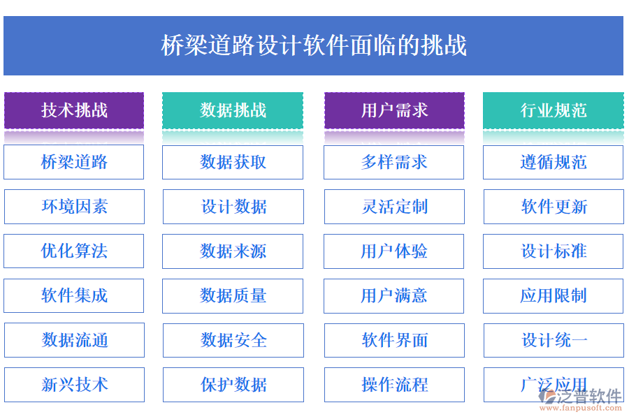 橋梁道路設計軟件