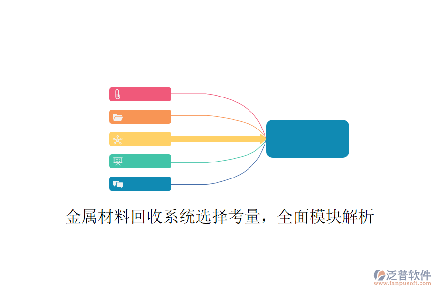 金屬材料回收系統(tǒng)選擇考量，全面模塊解析