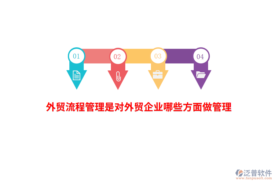 外貿(mào)流程管理是對外貿(mào)企業(yè)哪些方面做管理？