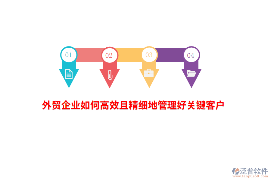 外貿(mào)企業(yè)如何高效且精細地管理好關鍵客戶？