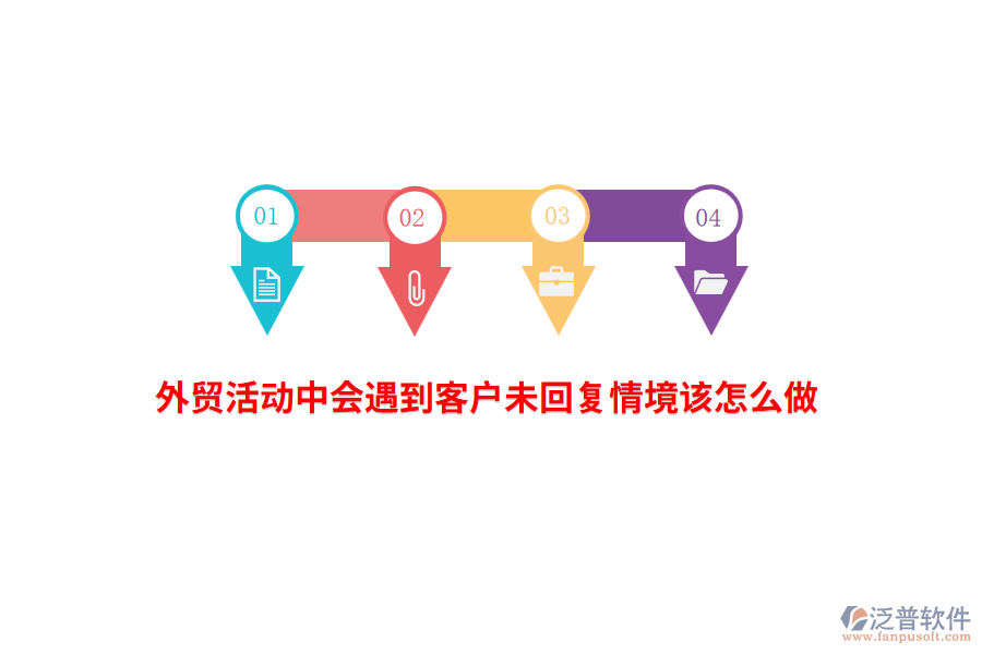 外貿(mào)活動(dòng)中會遇到客戶未回復(fù)情境該怎么做?