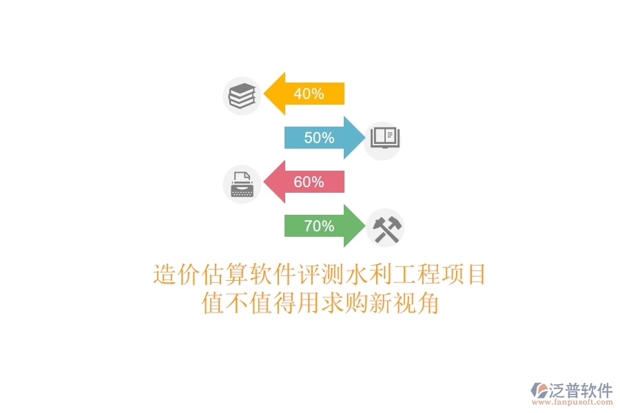 造價(jià)估算軟件評測，水利工程項(xiàng)目值不值得用？求購新視角
