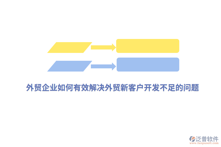 外貿(mào)企業(yè)如何有效解決外貿(mào)新客戶開發(fā)不足的問題？