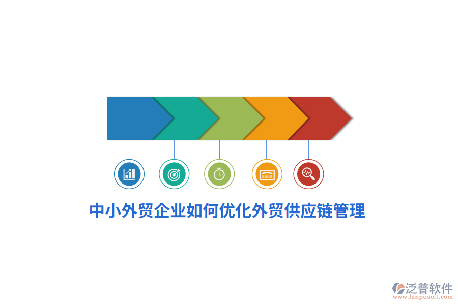 中小外貿(mào)企業(yè)如何優(yōu)化外貿(mào)供應(yīng)鏈管理？