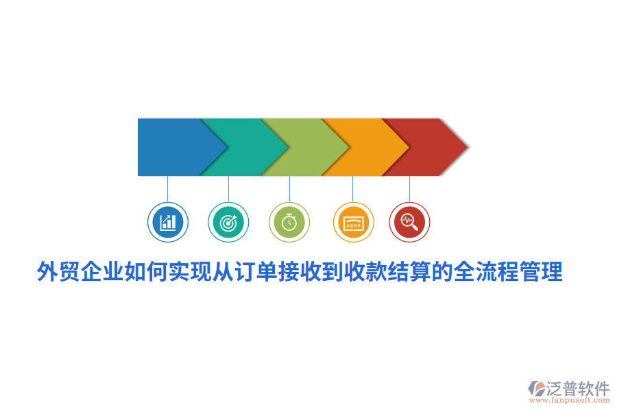 外貿(mào)企業(yè)如何實現(xiàn)從訂單接收到收款結算的全<a href=http://www.digitaldepost.com/oa/lc/ target=_blank class=infotextkey>流程管理</a>？