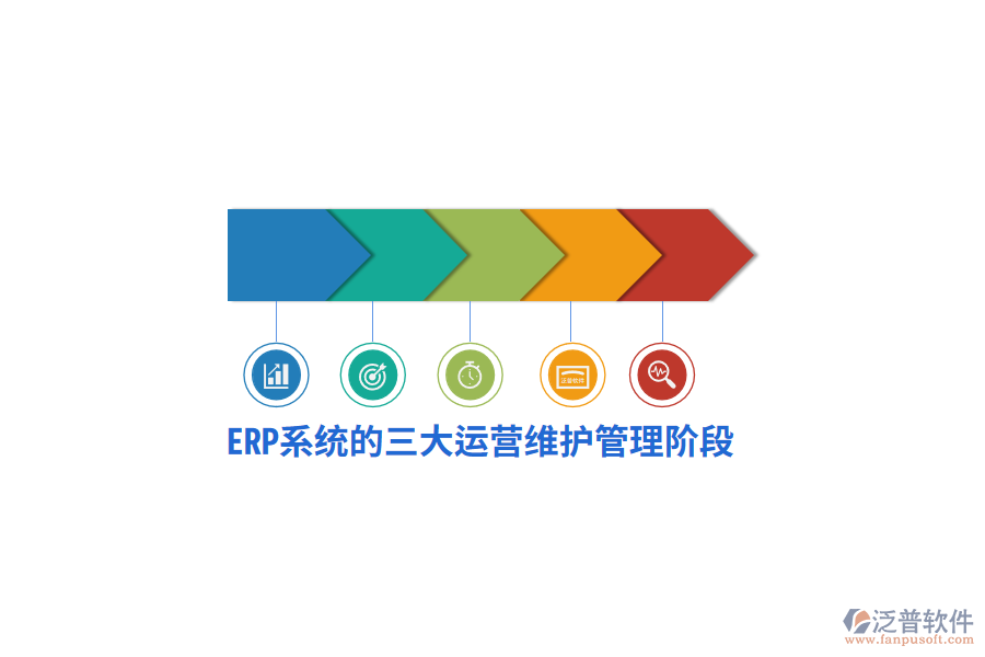 ERP系統(tǒng)的三大運營維護(hù)管理階段
