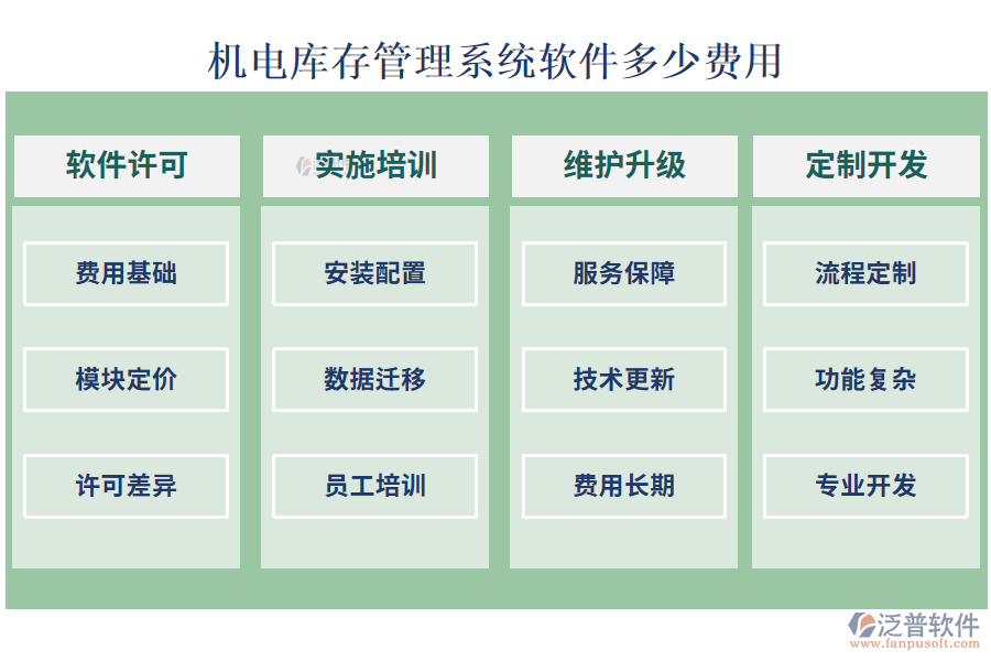比較好用的機(jī)電庫(kù)存管理系統(tǒng)軟件？多少費(fèi)用.png