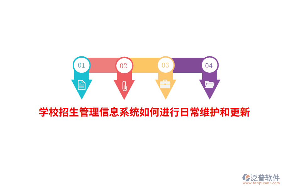 學(xué)校招生管理信息系統(tǒng)如何進(jìn)行日常維護(hù)和更新？