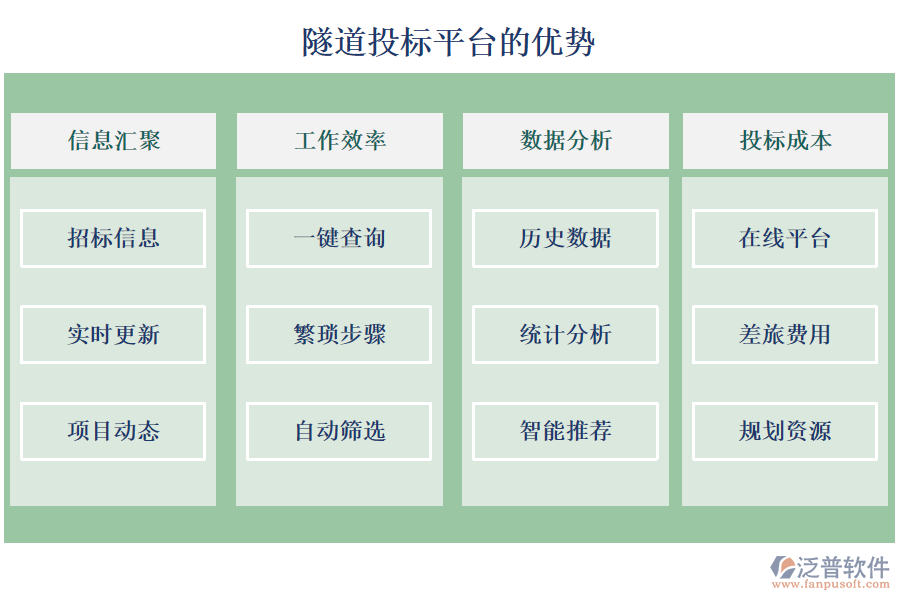 隧道投標(biāo)平臺