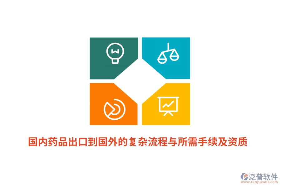 國內(nèi)藥品出口到國外的復雜流程與所需手續(xù)及資質(zhì)
