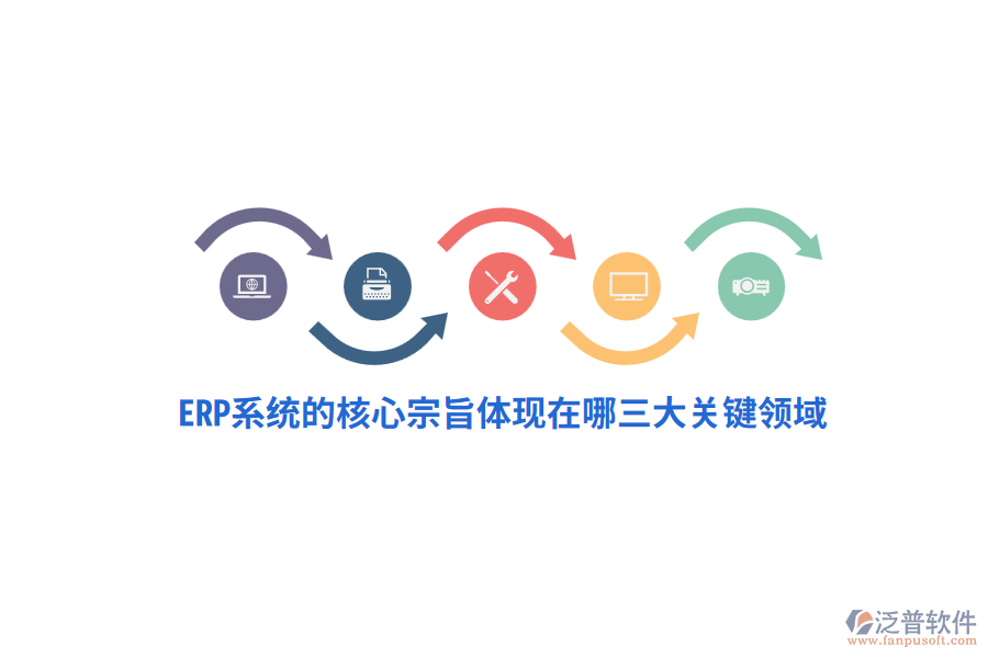 ERP系統(tǒng)的核心宗旨體現(xiàn)在哪三大關(guān)鍵領(lǐng)域？