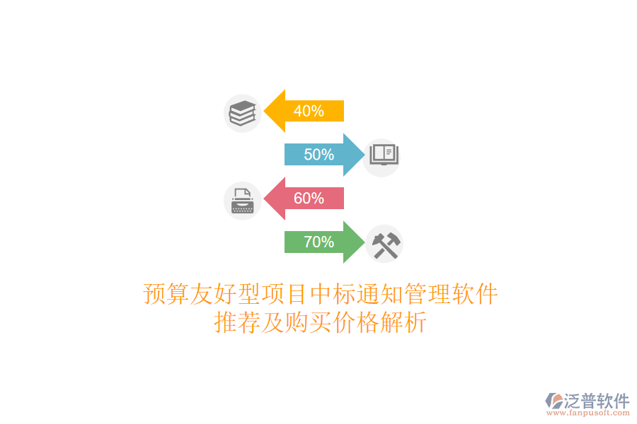 預(yù)算友好型項(xiàng)目中標(biāo)通知管理軟件推薦及購(gòu)買價(jià)格解析