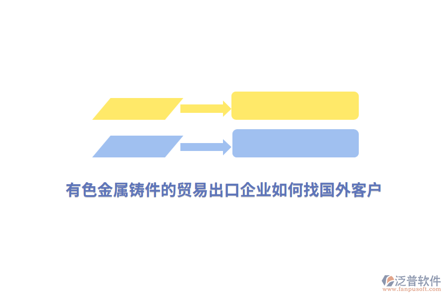 有色金屬鑄件的貿(mào)易出口企業(yè)如何找國(guó)外客戶？