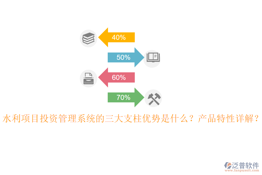 水利項(xiàng)目投資管理系統(tǒng)的三大支柱優(yōu)勢是什么？產(chǎn)品特性詳解？