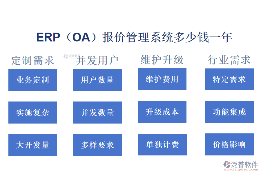 ERP（OA）報(bào)價(jià)管理系統(tǒng)多少錢一年.png