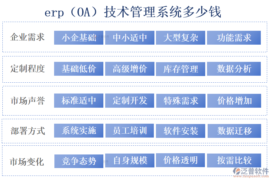 erp（OA）技術管理系統(tǒng)多少錢.png