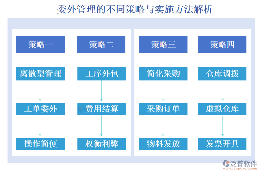 委外管理的不同策略與實(shí)施方法解析