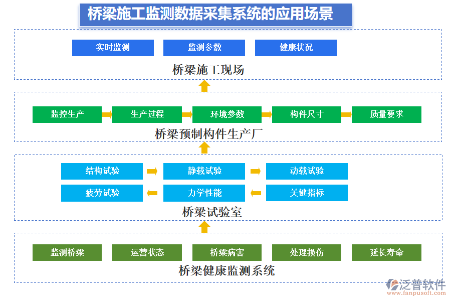 橋梁施工監(jiān)測(cè)數(shù)據(jù)采集系統(tǒng)