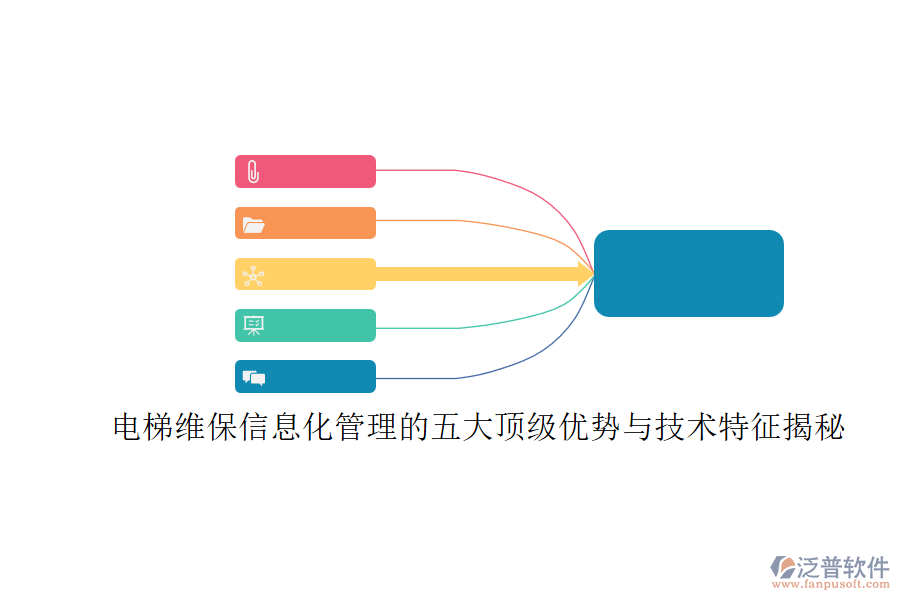 電梯維保信息化管理的五大頂級(jí)優(yōu)勢(shì)與技術(shù)特征揭秘