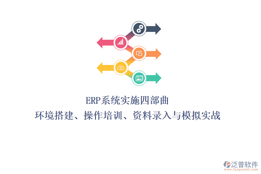 ERP系統(tǒng)實施四部曲：環(huán)境搭建、操作培訓(xùn)、資料錄入與模擬實戰(zhàn)