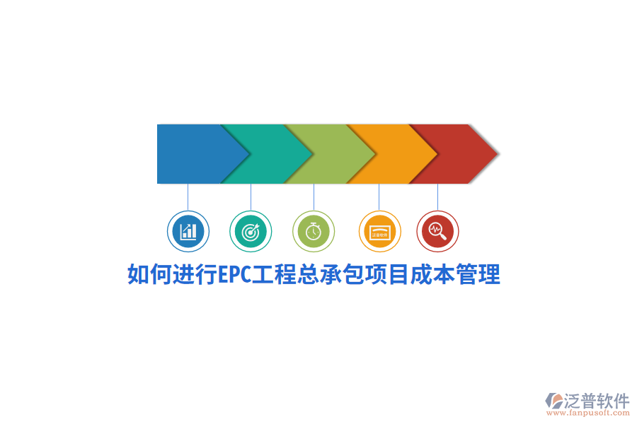 如何進行EPC工程總承包項目成本管理？