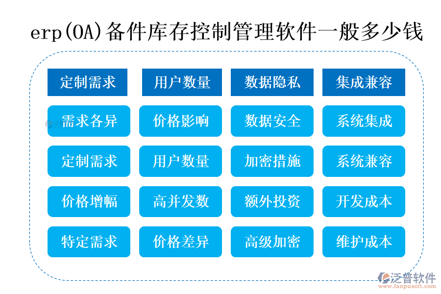 erp(OA)備件庫(kù)存控制管理軟件一般多少錢(qián).png