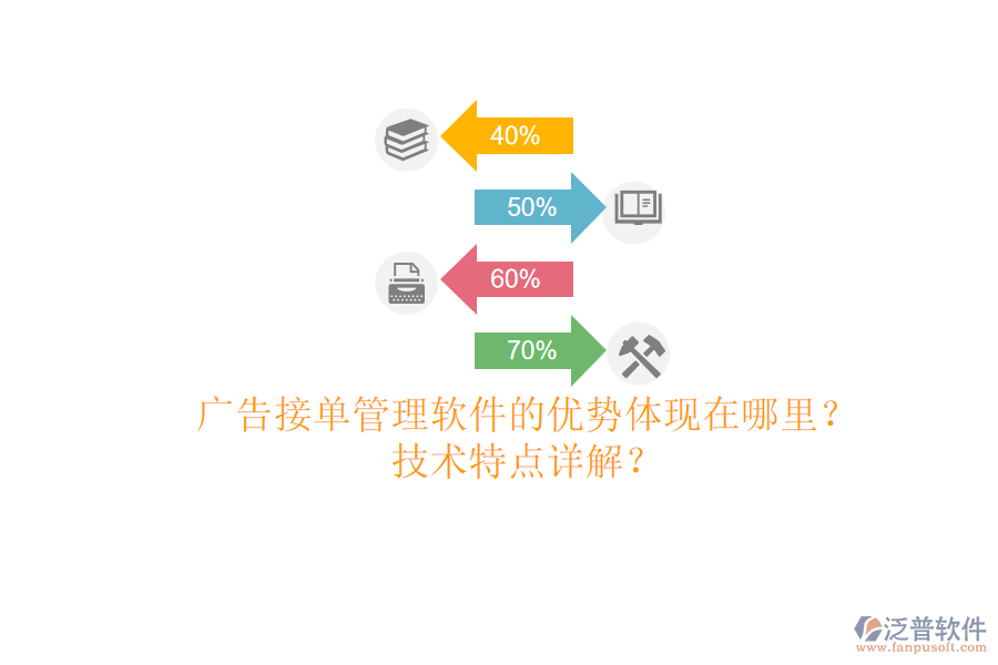 廣告接單管理軟件的優(yōu)勢體現(xiàn)在哪里？技術特點詳解？