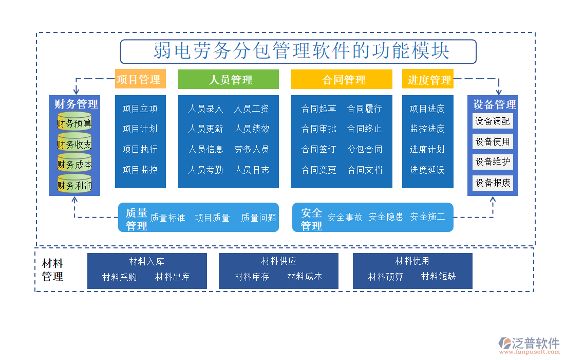 弱電勞務分包管理軟件