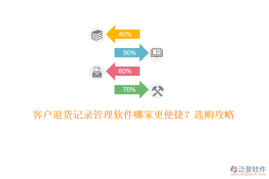 客戶退貨記錄管理軟件哪家更便捷？選購攻略