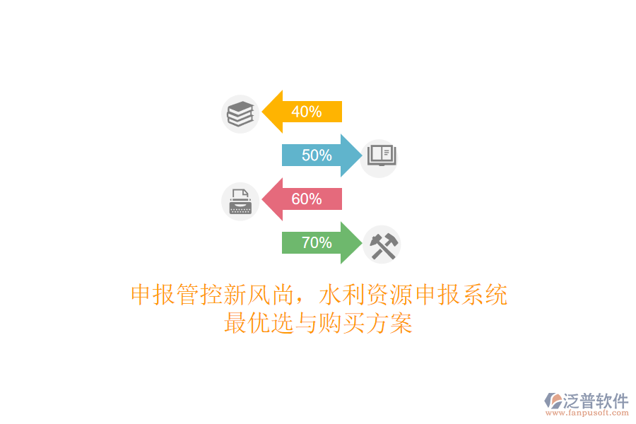 申報(bào)管控新風(fēng)尚，水利資源申報(bào)系統(tǒng)最優(yōu)選與購(gòu)買(mǎi)方案