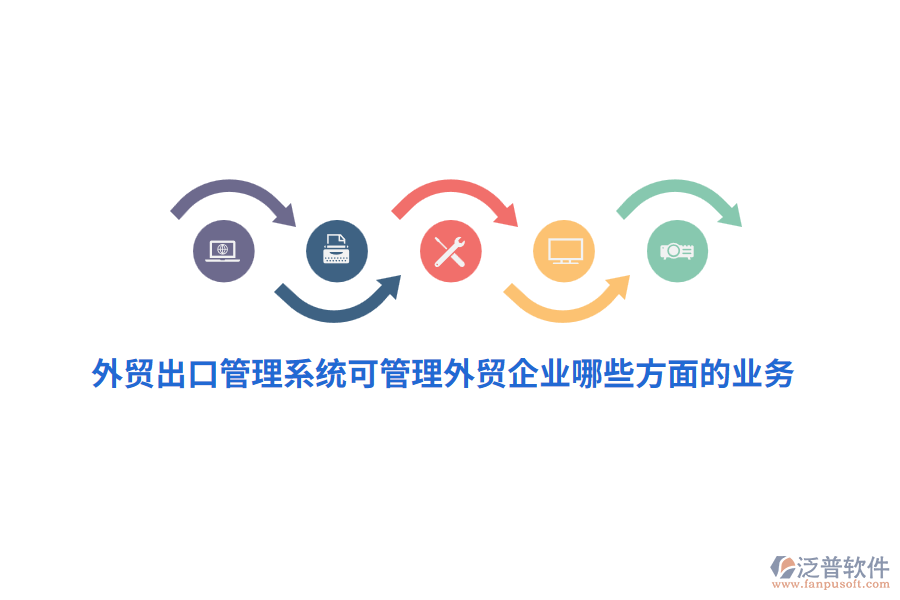 外貿(mào)出口管理系統(tǒng)可管理外貿(mào)企業(yè)哪些方面的業(yè)務(wù)？