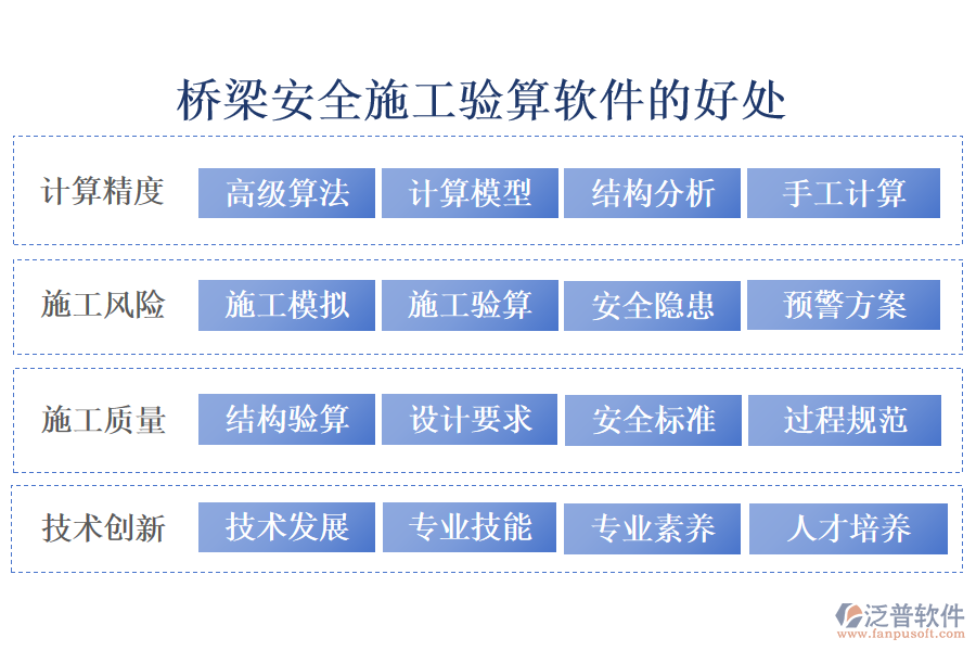 橋梁安全施工驗算軟件