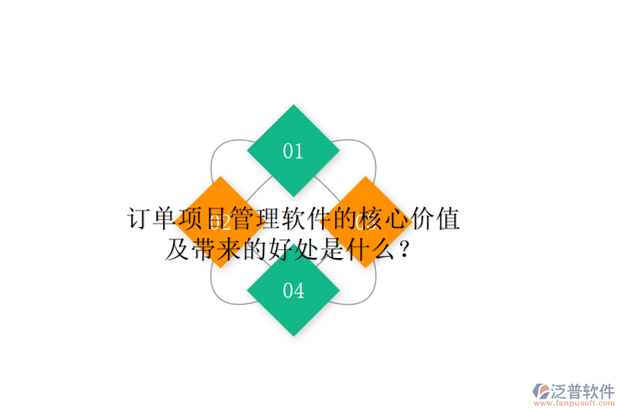 訂單項(xiàng)目管理軟件的核心價(jià)值及帶來的好處是什么？