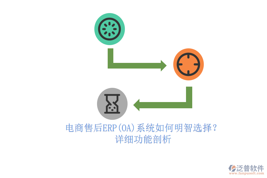 電商售后ERP(OA)系統(tǒng)如何明智選擇？.png