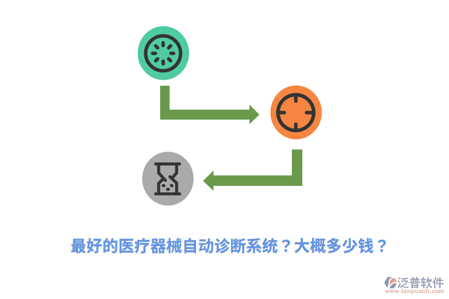 最好的醫(yī)療器械自動診斷系統(tǒng)？大概多少錢？