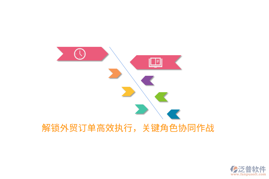 解鎖外貿(mào)訂單高效執(zhí)行，關(guān)鍵角色協(xié)同作戰(zhàn)