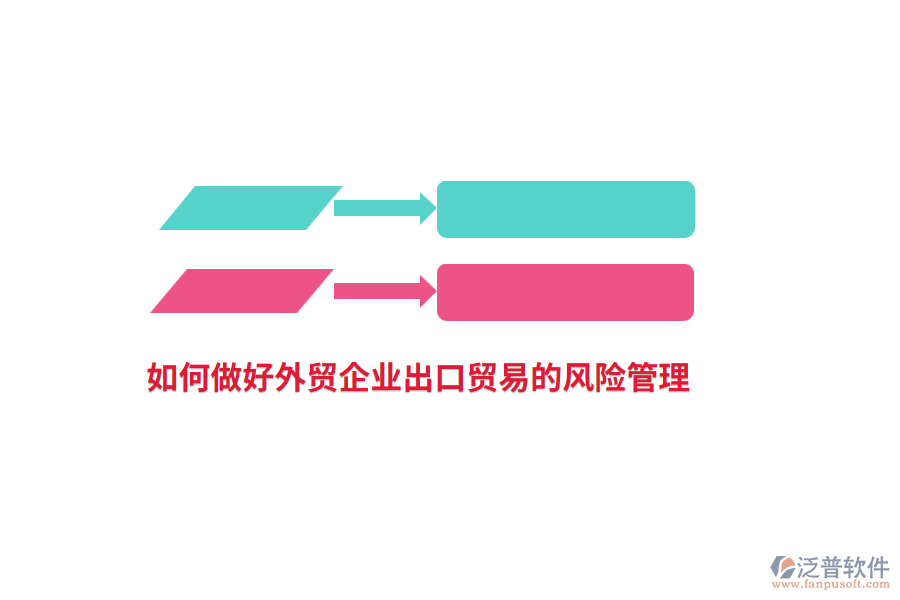 如何做好外貿(mào)企業(yè)出口貿(mào)易的風(fēng)險管理？