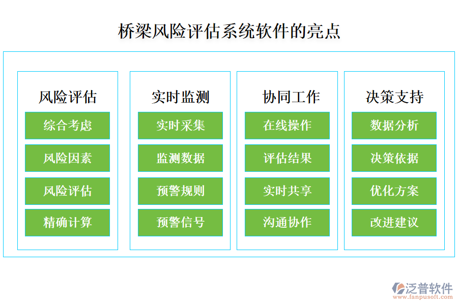 橋梁風(fēng)險(xiǎn)評(píng)估系統(tǒng)軟件