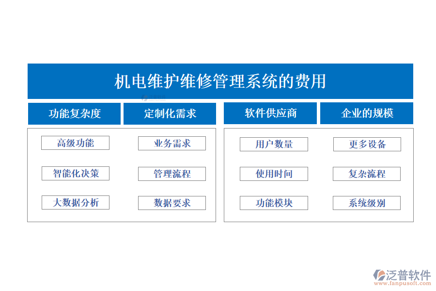機(jī)電維護(hù)維修管理系統(tǒng)的費用