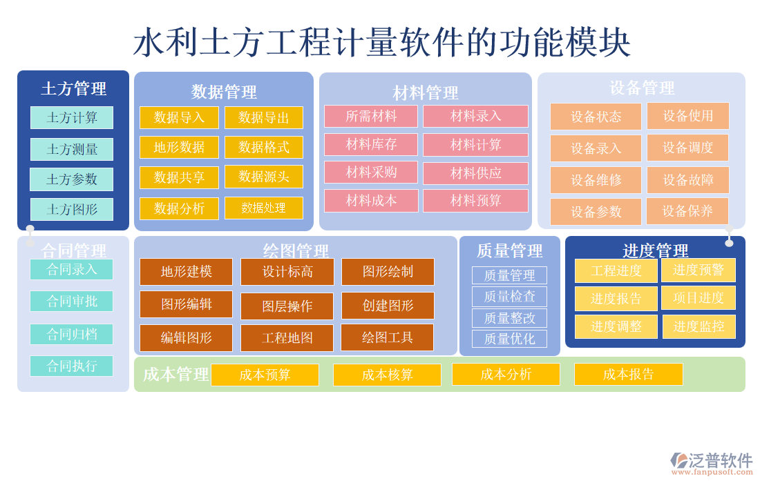 水利土方工程計量軟件