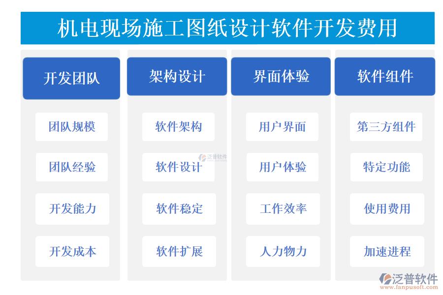 機(jī)電現(xiàn)場(chǎng)施工圖紙?jiān)O(shè)計(jì)軟件開發(fā)費(fèi)用.png