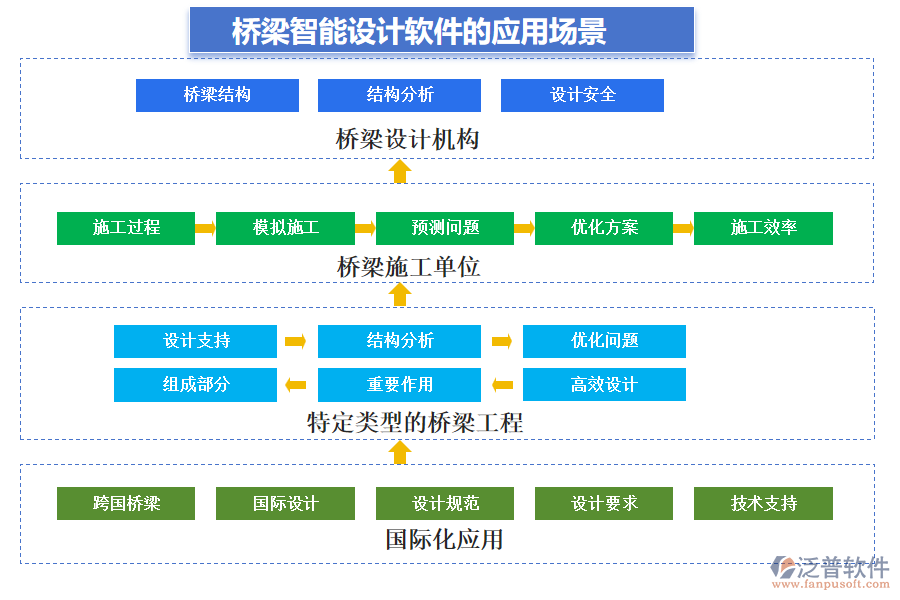 橋梁智能設計軟件