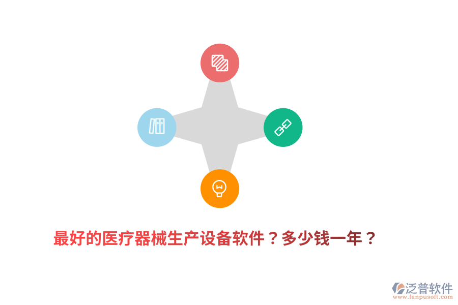 最好的醫(yī)療器械生產設備軟件？多少錢一年？