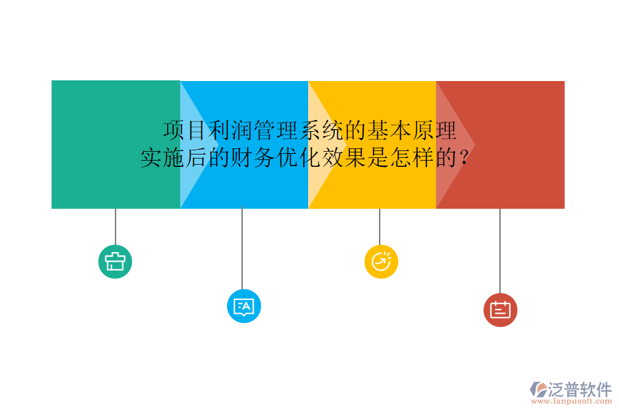 項目利潤管理系統(tǒng)的基本原理及其實施后的財務(wù)優(yōu)化效果是怎樣的？