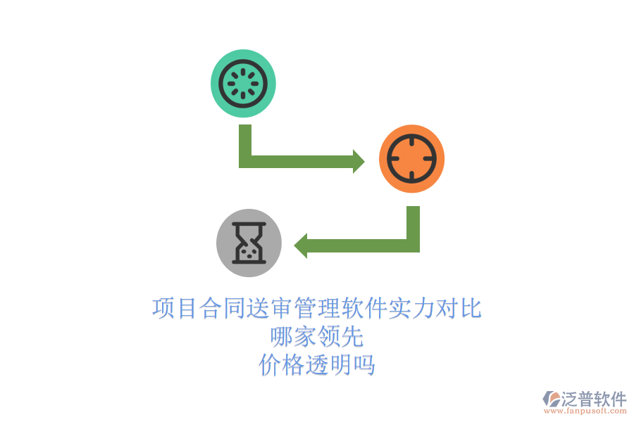 項(xiàng)目合同送審管理軟件實(shí)力對(duì)比，哪家領(lǐng)先？價(jià)格透明嗎？
