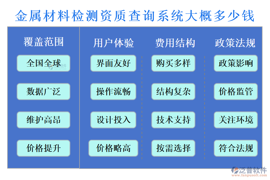 金屬材料檢測資質(zhì)查詢系統(tǒng)大概多少錢?