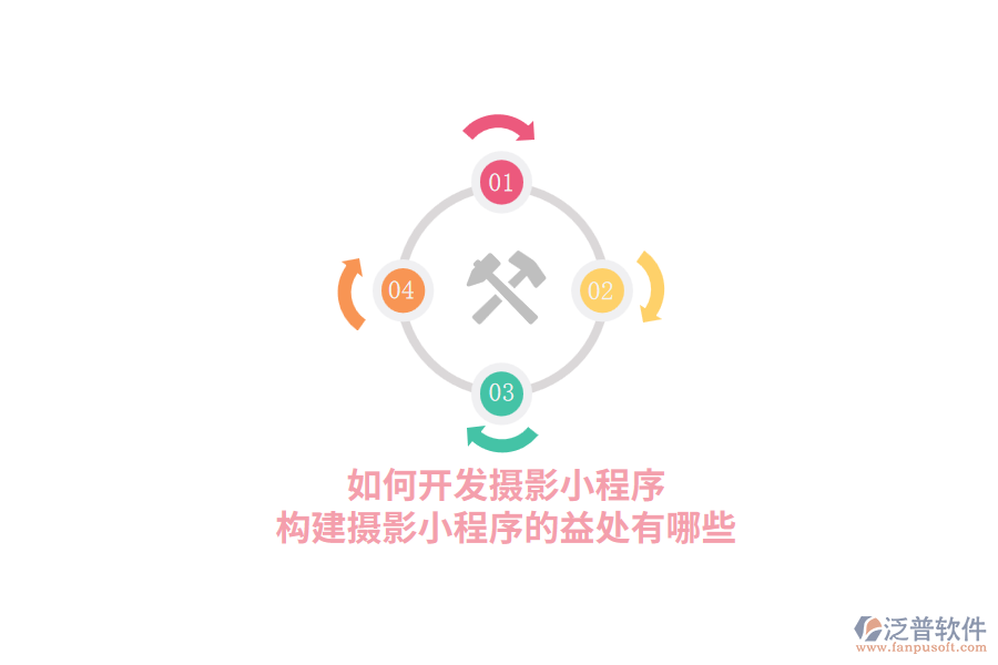 如何開發(fā)攝影小程序，構(gòu)建攝影小程序的益處有哪些？