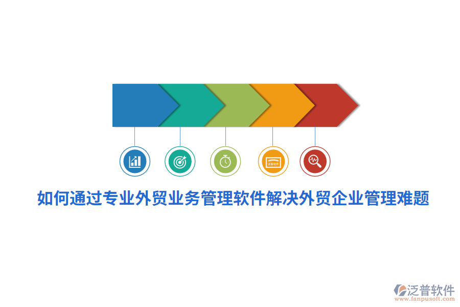 如何通過專業(yè)外貿業(yè)務管理軟件解決外貿<a href=http://www.digitaldepost.com/gongsi/xt/ target=_blank class=infotextkey>企業(yè)管理</a>難題？