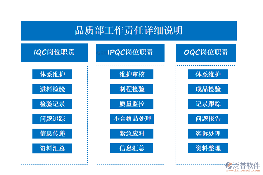 品質(zhì)部工作責任詳細說明
